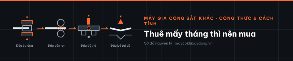 Thuê mấy tháng thì nên mua