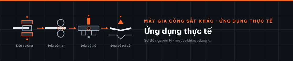 Ứng dụng thực tế