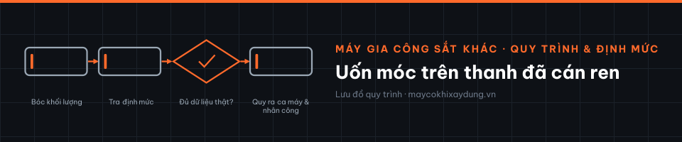 Uốn móc trên thanh đã cán ren