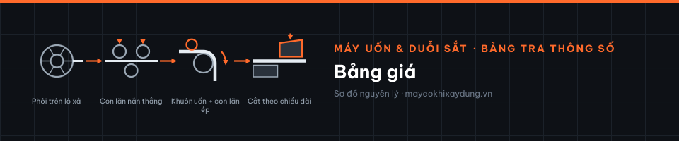 Bảng giá