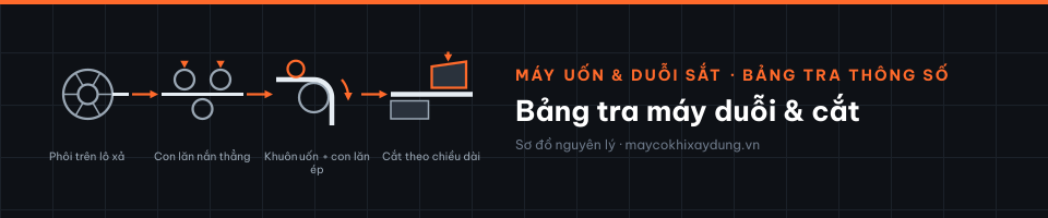 Bảng tra máy duỗi & cắt