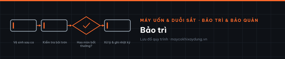 Bảo trì