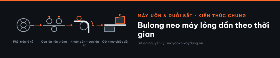 Bulong neo máy lỏng dần theo thời gian
