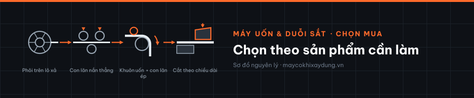 Chọn theo sản phẩm cần làm