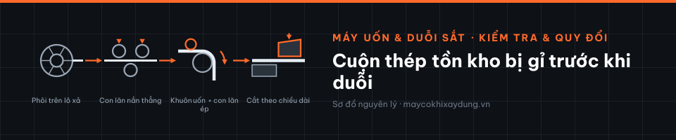 Cuộn thép tồn kho bị gỉ trước khi duỗi