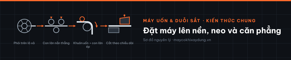 Đặt máy lên nền, neo và căn phẳng