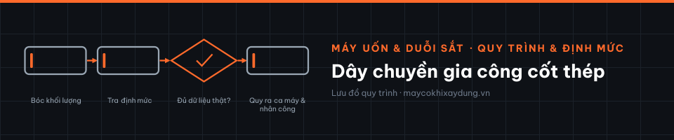 Dây chuyền gia công cốt thép