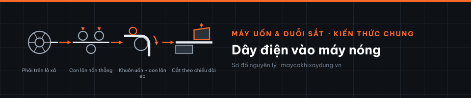 Dây điện vào máy nóng
