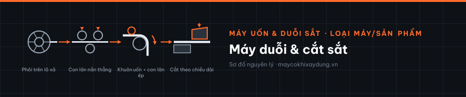 Máy duỗi & cắt sắt