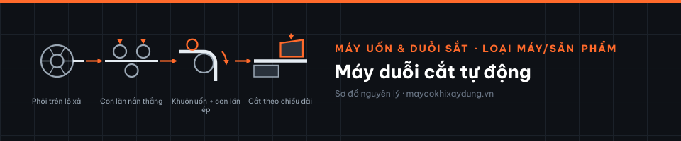 Máy duỗi cắt tự động