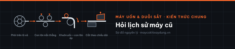 Hỏi lịch sử máy cũ