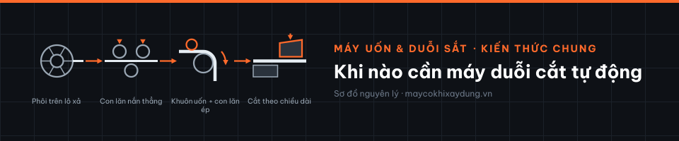 Khi nào cần máy duỗi cắt tự động