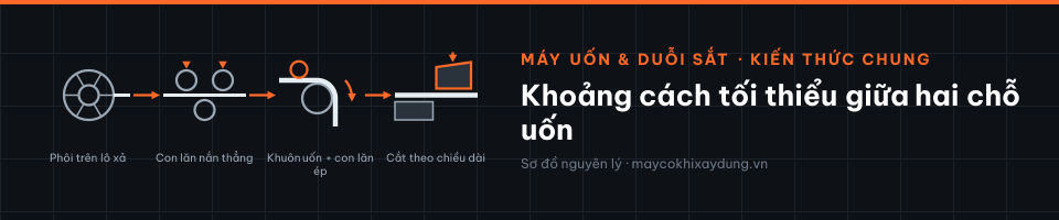 Khoảng cách tối thiểu giữa hai chỗ uốn