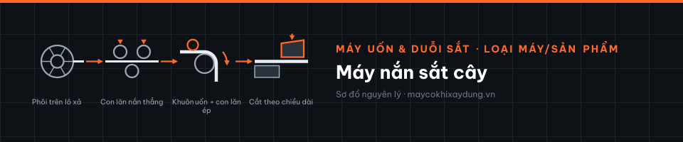 Máy nắn sắt cây