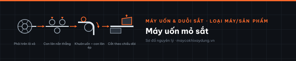 Máy uốn mỏ sắt