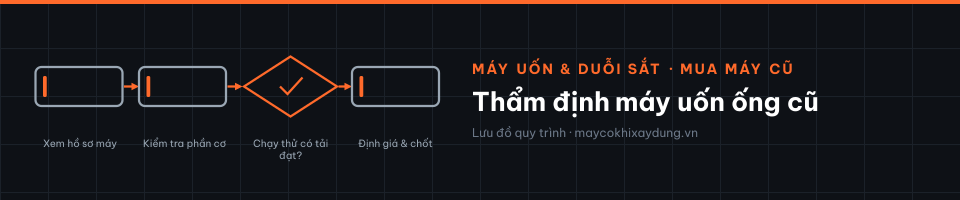 Thẩm định máy uốn ống cũ