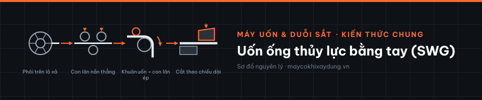 Uốn ống thủy lực bằng tay (SWG)