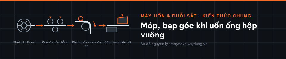 Móp, bẹp góc khi uốn ống hộp vuông