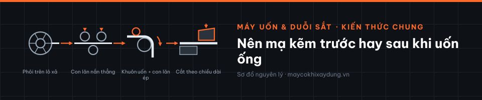 Nên mạ kẽm trước hay sau khi uốn ống