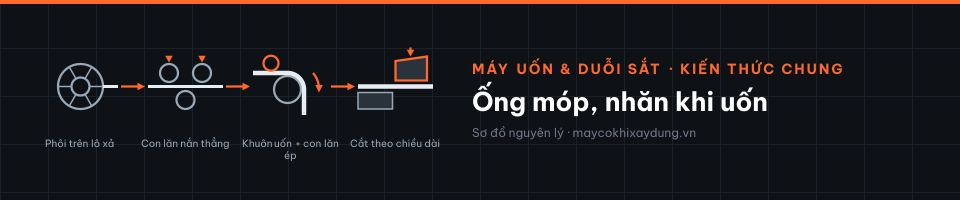 Ống móp, nhăn khi uốn