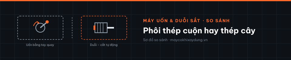 Phôi thép cuộn hay thép cây