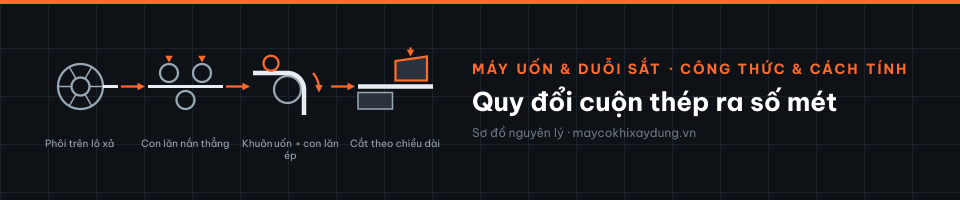 Quy đổi cuộn thép ra số mét