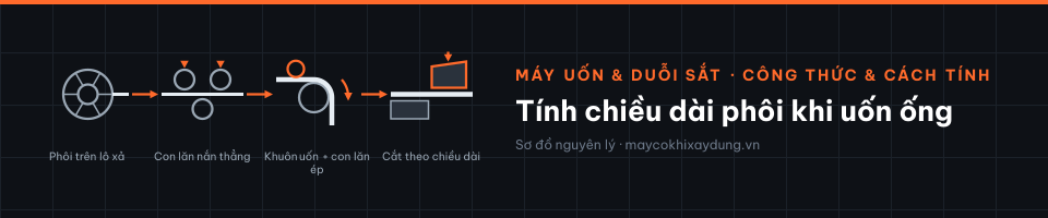Tính chiều dài phôi khi uốn ống