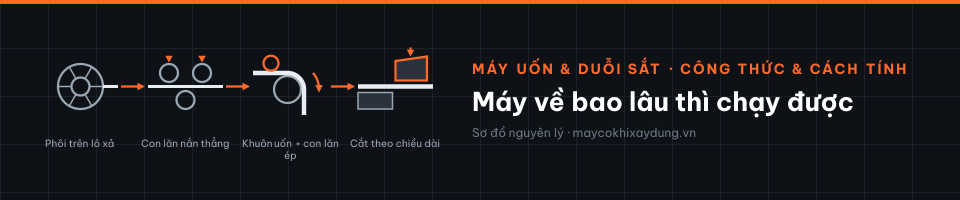 Máy về bao lâu thì chạy được