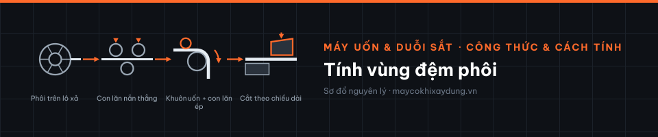Tính vùng đệm phôi