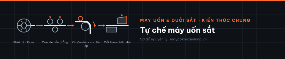 Tự chế máy uốn sắt