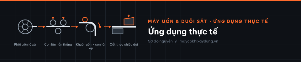 Ứng dụng thực tế