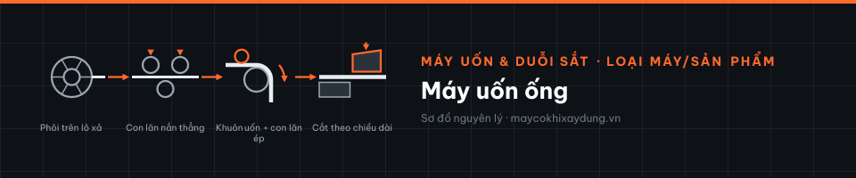 Máy uốn ống