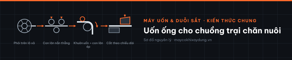 Uốn ống cho chuồng trại chăn nuôi
