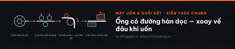 Ống có đường hàn dọc — xoay về đâu khi uốn