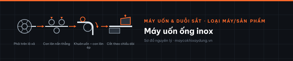 Máy uốn ống inox