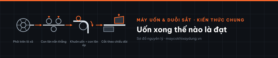 Uốn xong thế nào là đạt