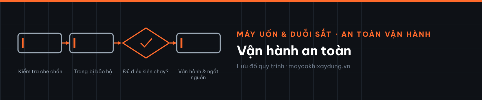 Vận hành an toàn