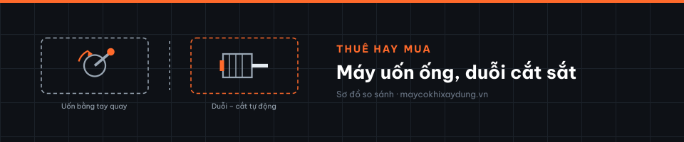 Nên thuê hay mua máy uốn ống, duỗi cắt sắt — cách chọn đơn vị cho thuê uy tín