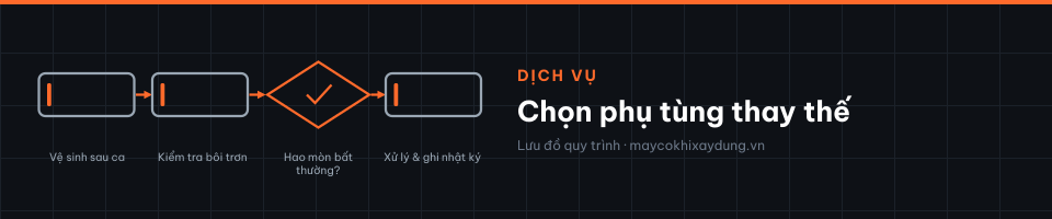 Chọn phụ tùng thay thế cho máy cơ khí xây dựng